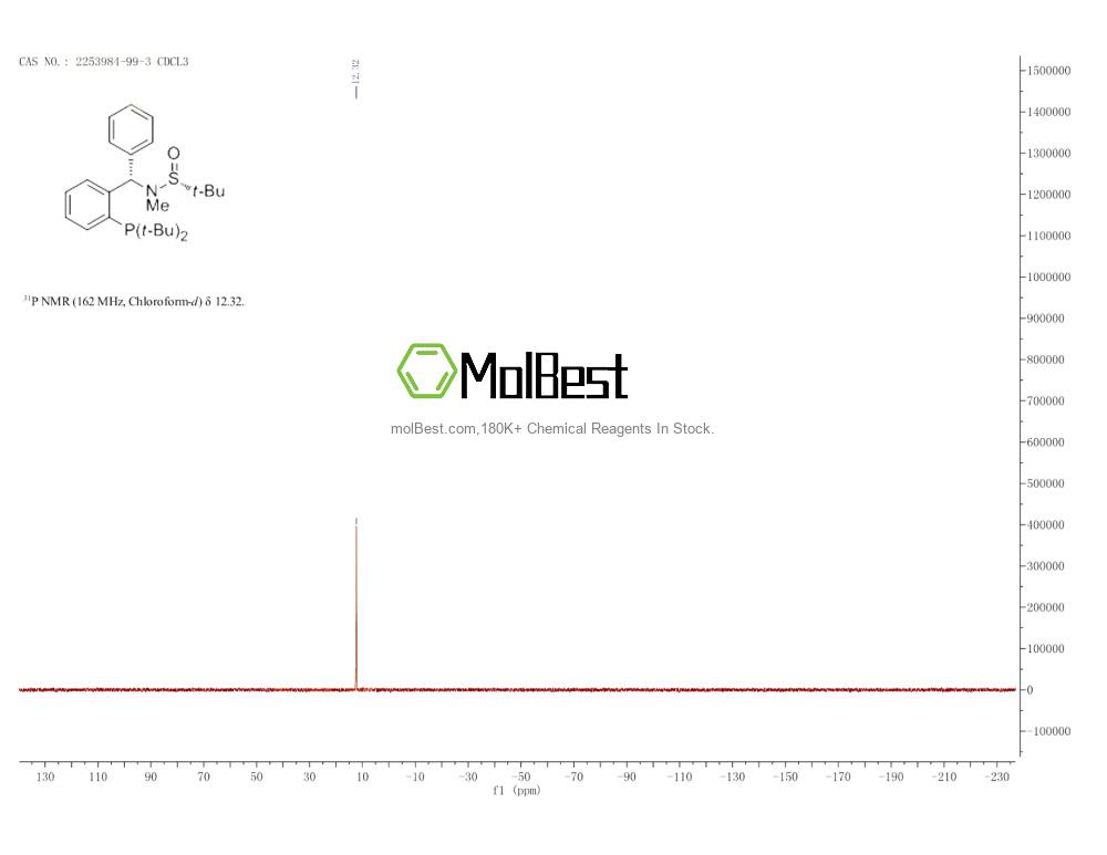 Physical sample testing spectrum (NMR) of 2253984-99-3