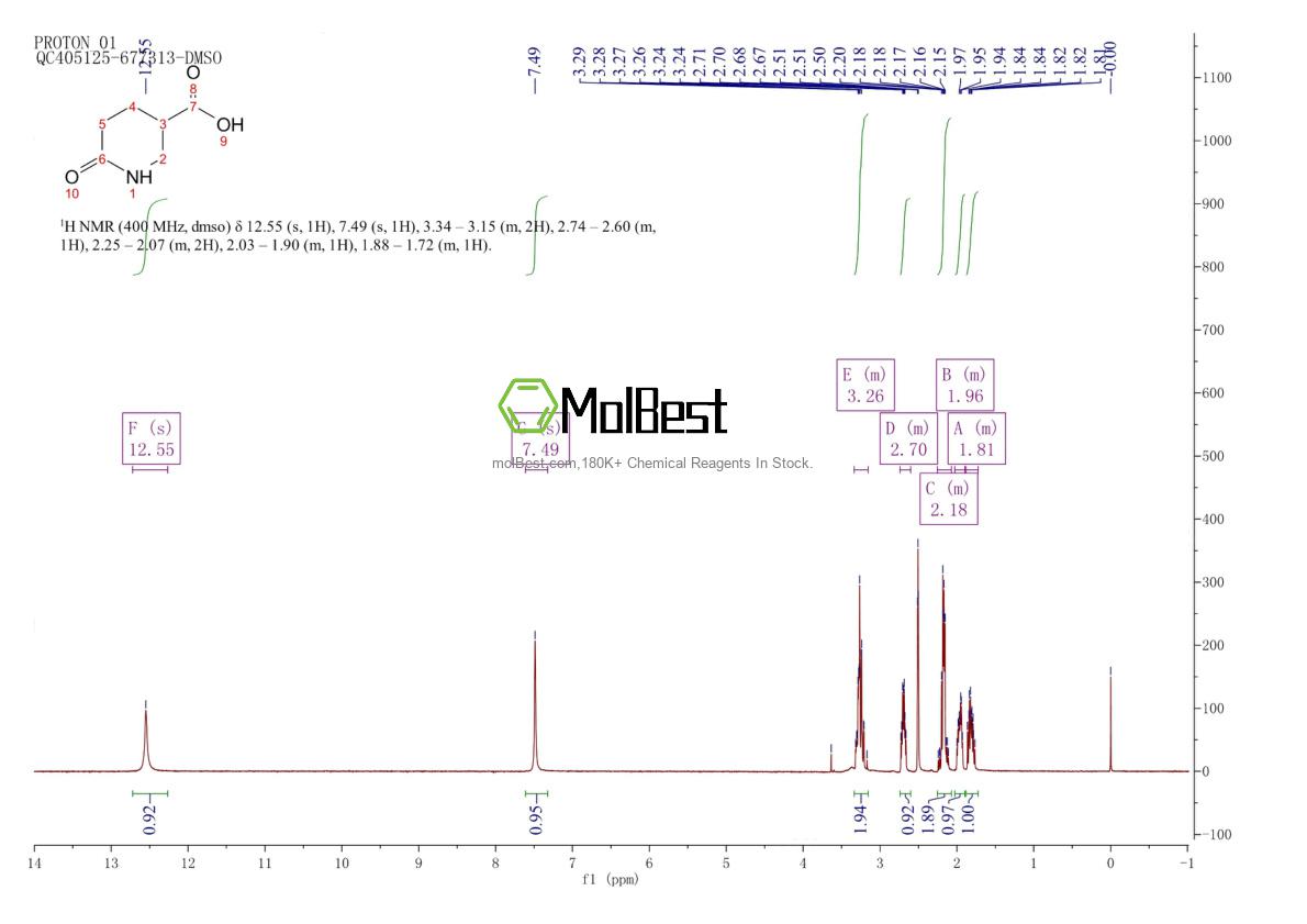 Physical sample testing spectrum (NMR) of 22540-50-7