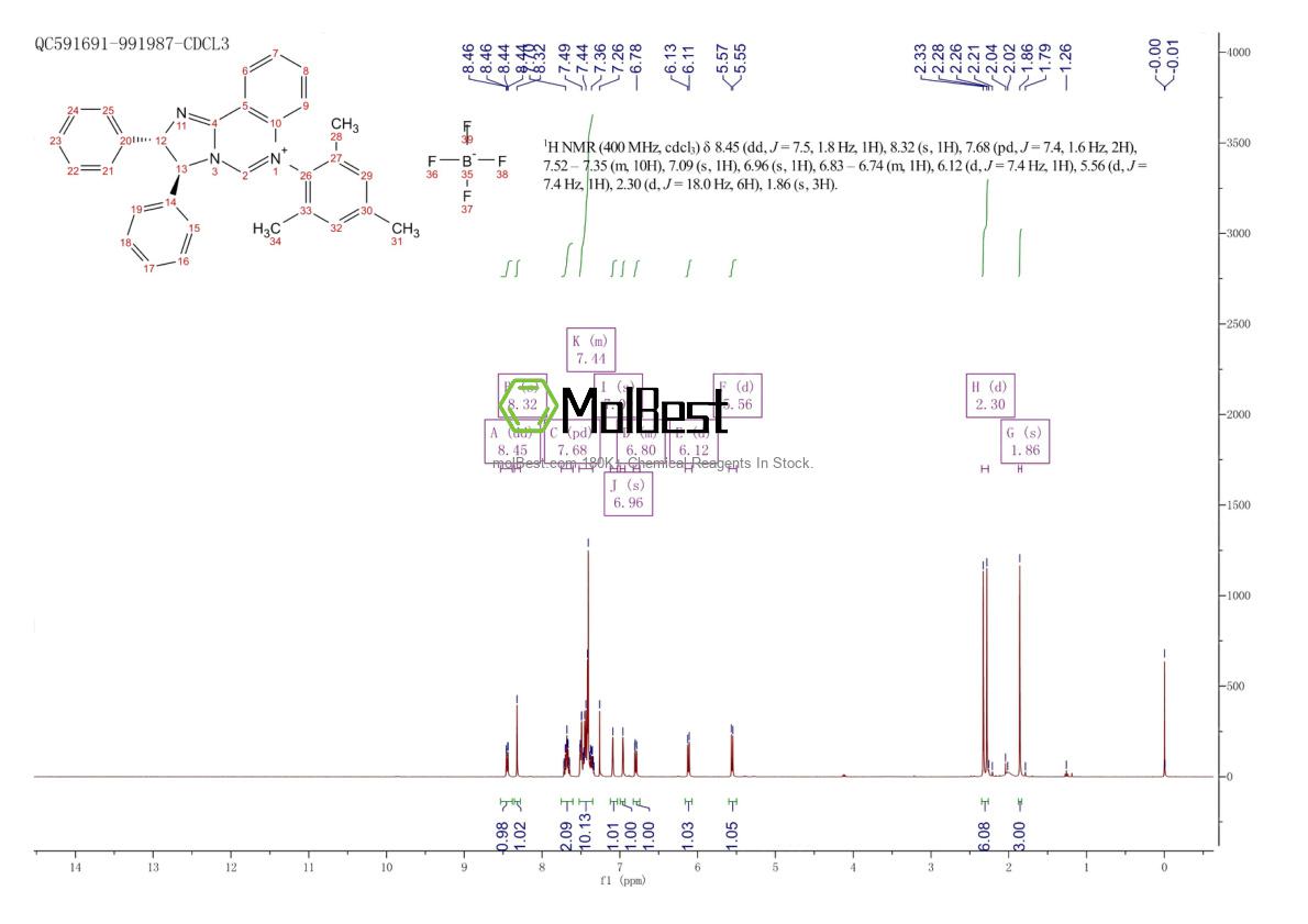 Physical sample testing spectrum (NMR) of 2254325-49-8