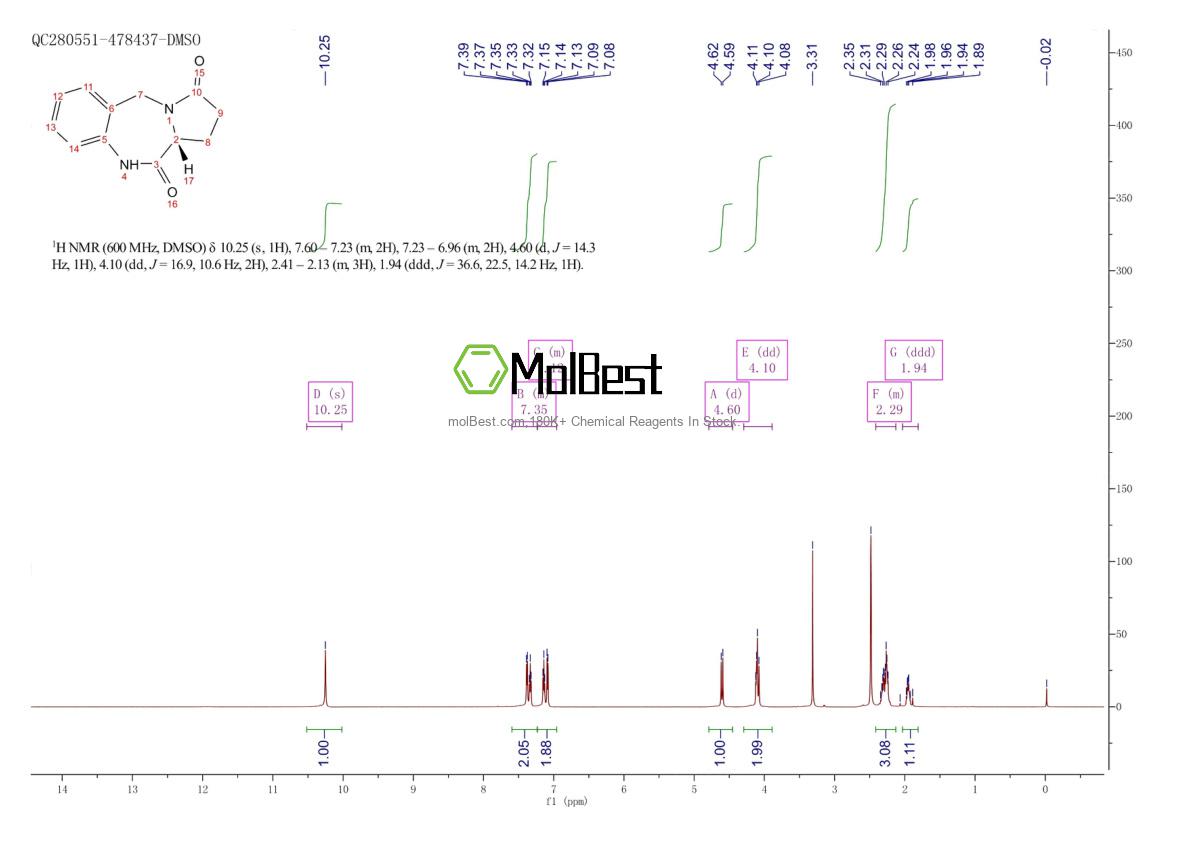 Physical sample testing spectrum (NMR) of 2254419-02-6