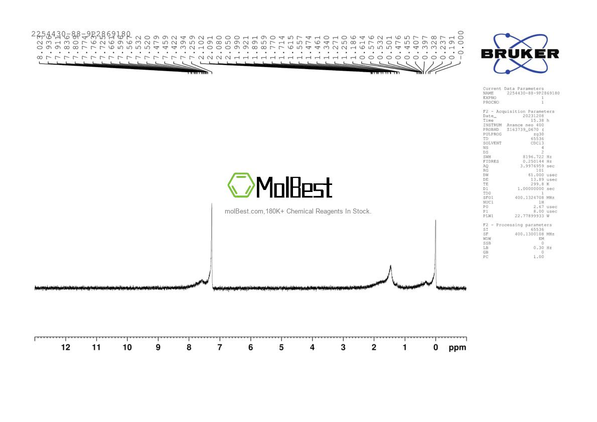 Physical sample testing spectrum (NMR) of 2254430-88-9