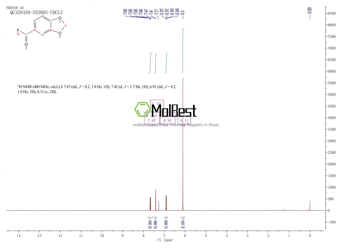 Physical sample testing spectrum (NMR) of 2254447-02-2