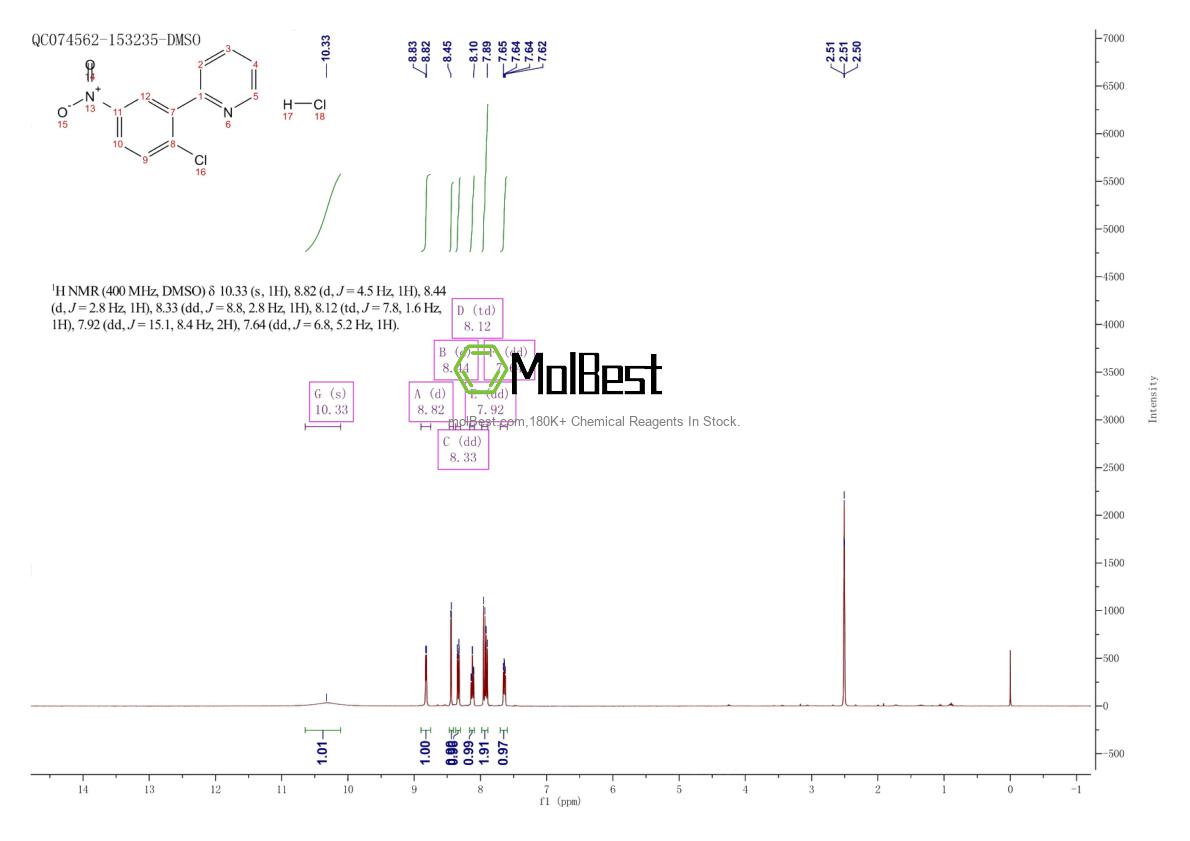 Phổ kiểm tra mẫu thực (NMR) của 2254573-75-4