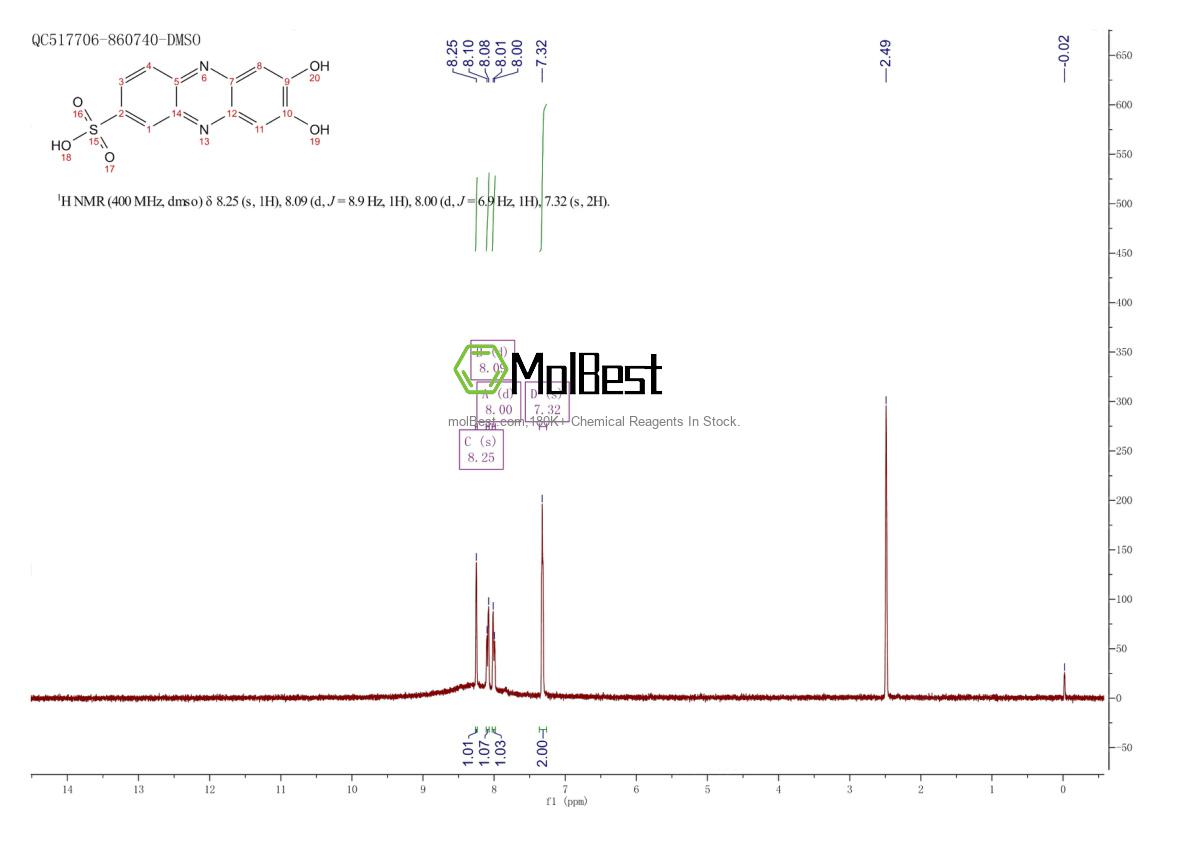 Physical sample testing spectrum (NMR) of 2254745-17-8