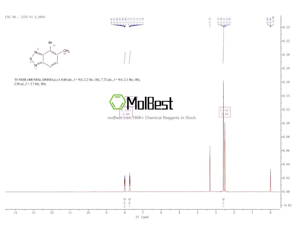 Phổ kiểm tra mẫu thực (NMR) của 2255-81-4