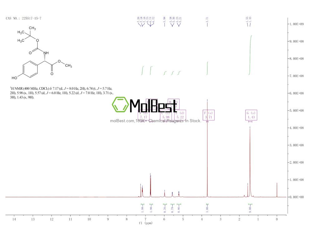 Phổ kiểm tra mẫu thực (NMR) của 225517-15-7