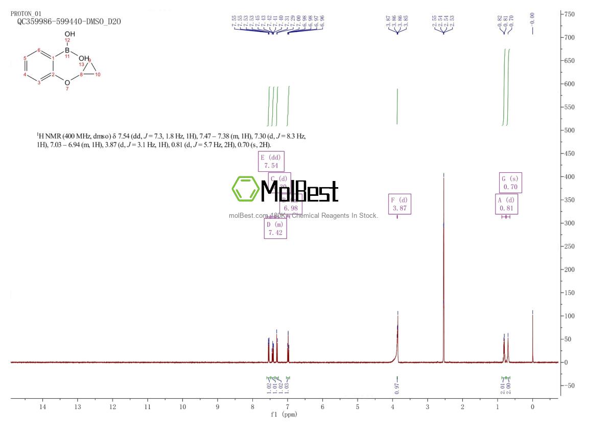 Phổ kiểm tra mẫu thực (NMR) của 225517-86-2