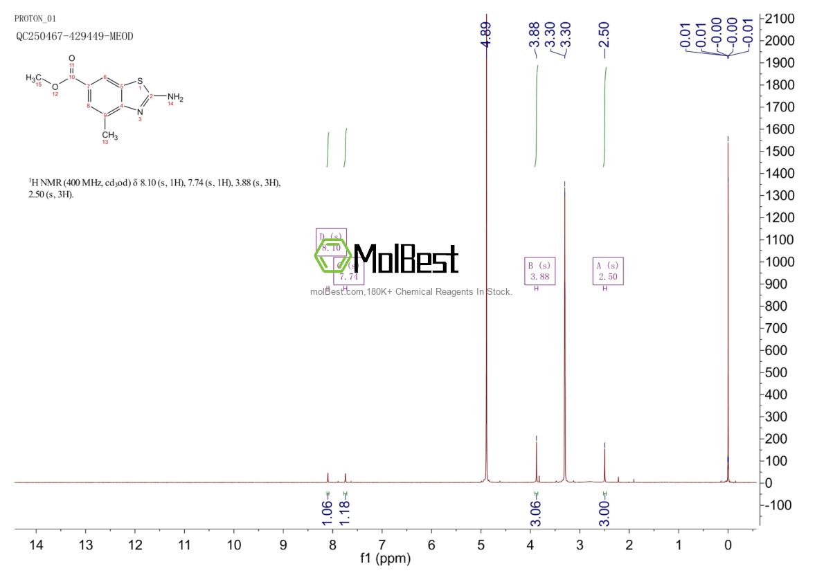 Phổ kiểm tra mẫu thực (NMR) của 225525-63-3