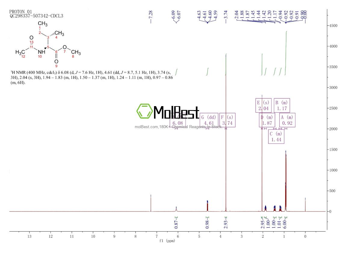 Phổ kiểm tra mẫu thực (NMR) của 2256-76-0
