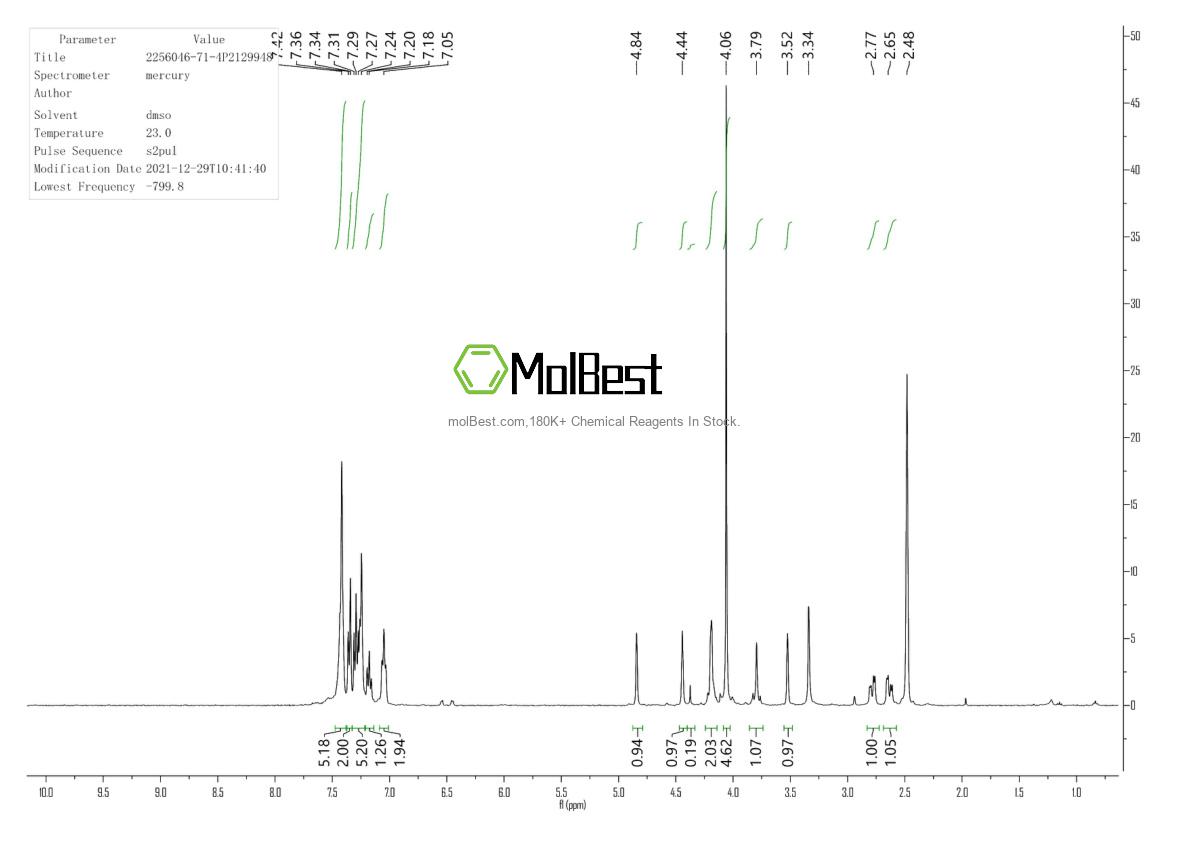 Phổ kiểm tra mẫu thực (NMR) của 2256046-71-4