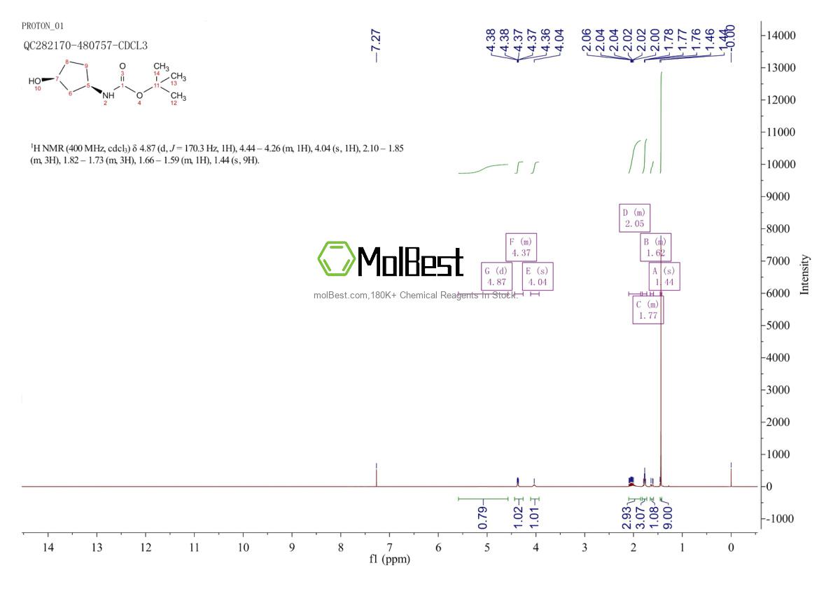 Phổ kiểm tra mẫu thực (NMR) của 225641-84-9