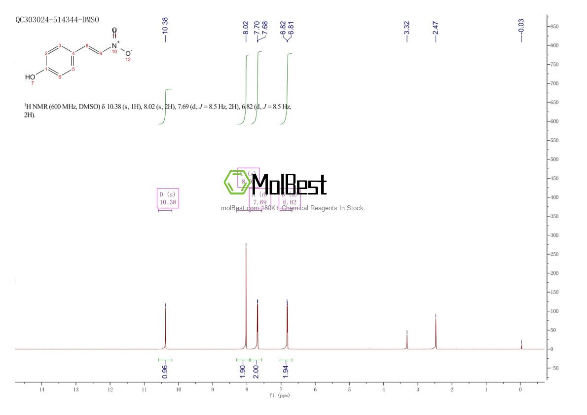 Physical sample testing spectrum (NMR) of 22568-49-6