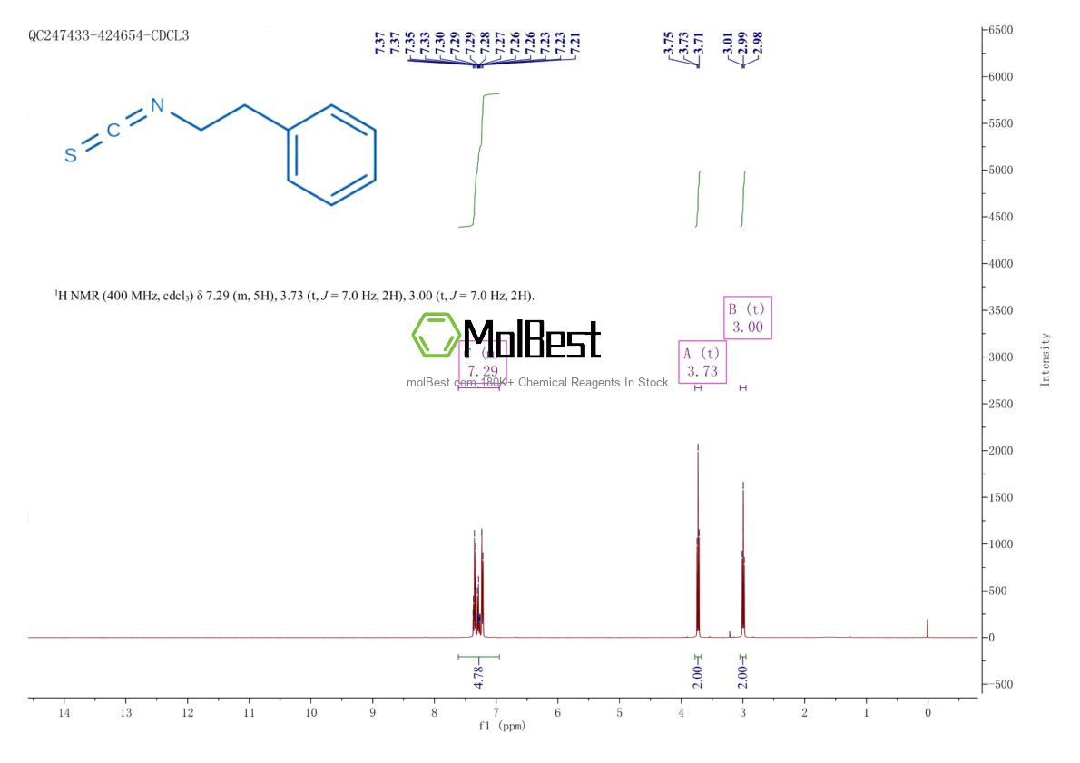 Physical sample testing spectrum (NMR) of 2257-09-2