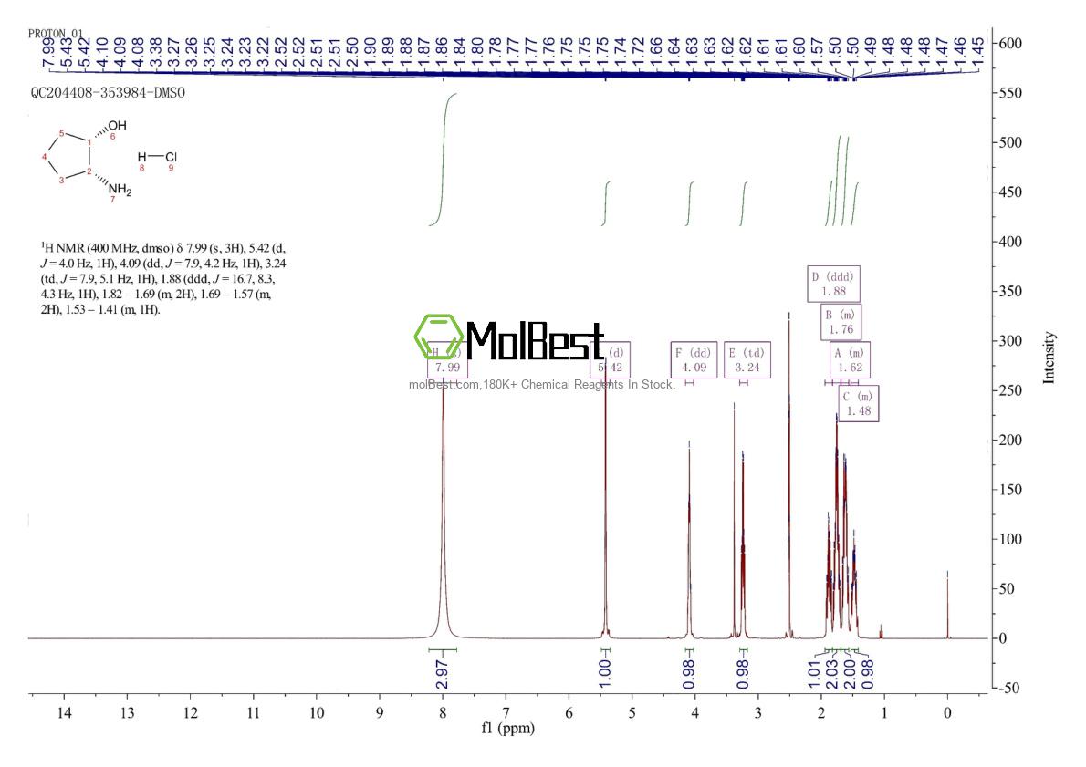 Physical sample testing spectrum (NMR) of 225791-13-9