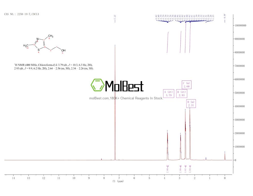 Physical sample testing spectrum (NMR) of 2258-19-7