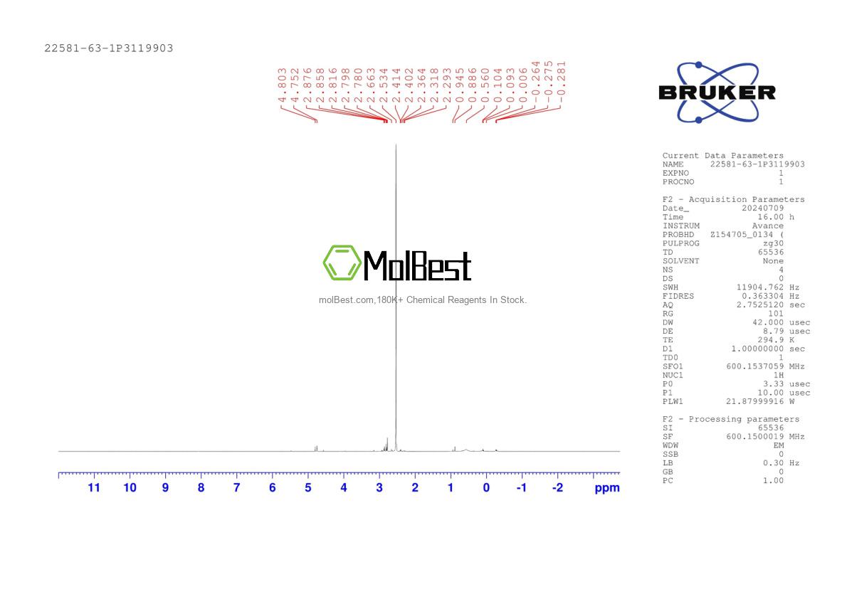 Physical sample testing spectrum (NMR) of 22581-63-1
