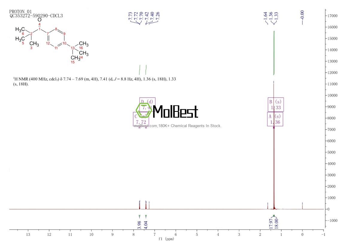 Physical sample testing spectrum (NMR) of 22583-66-0