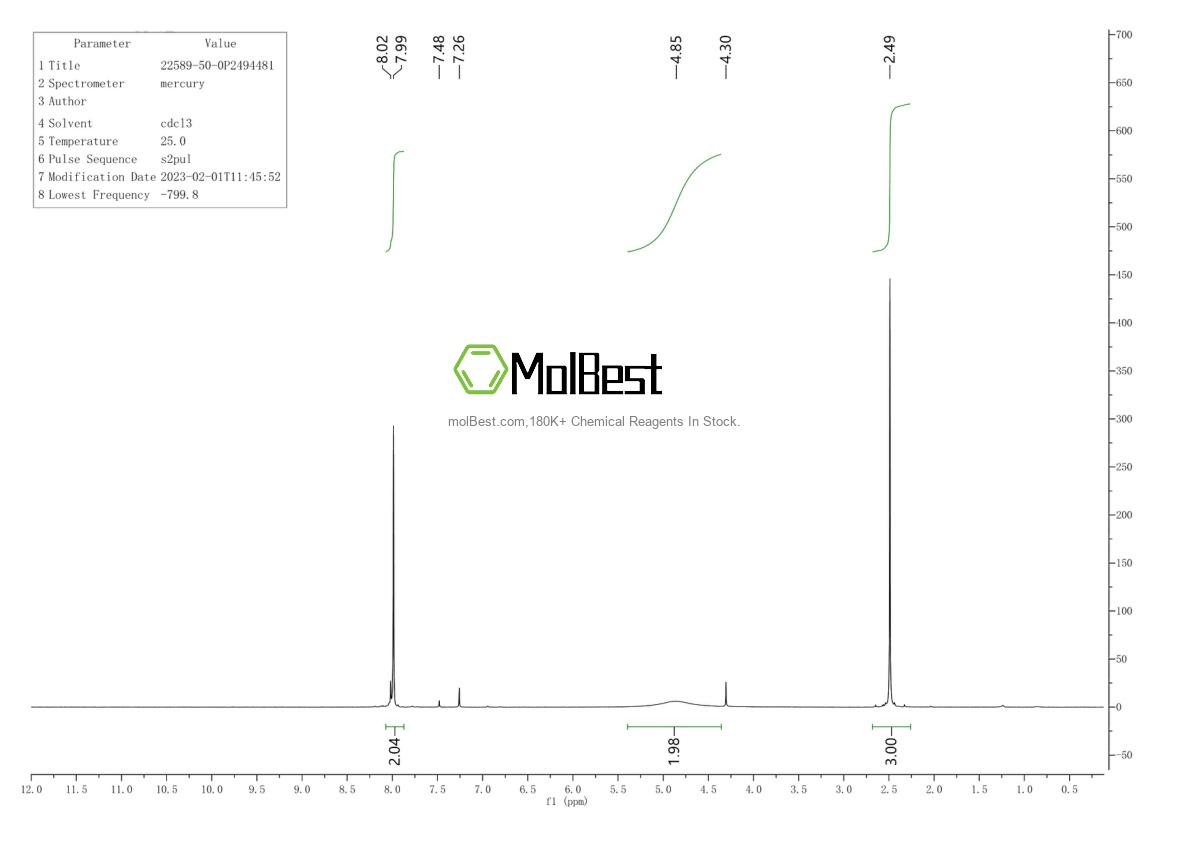 Physical sample testing spectrum (NMR) of 22589-50-0
