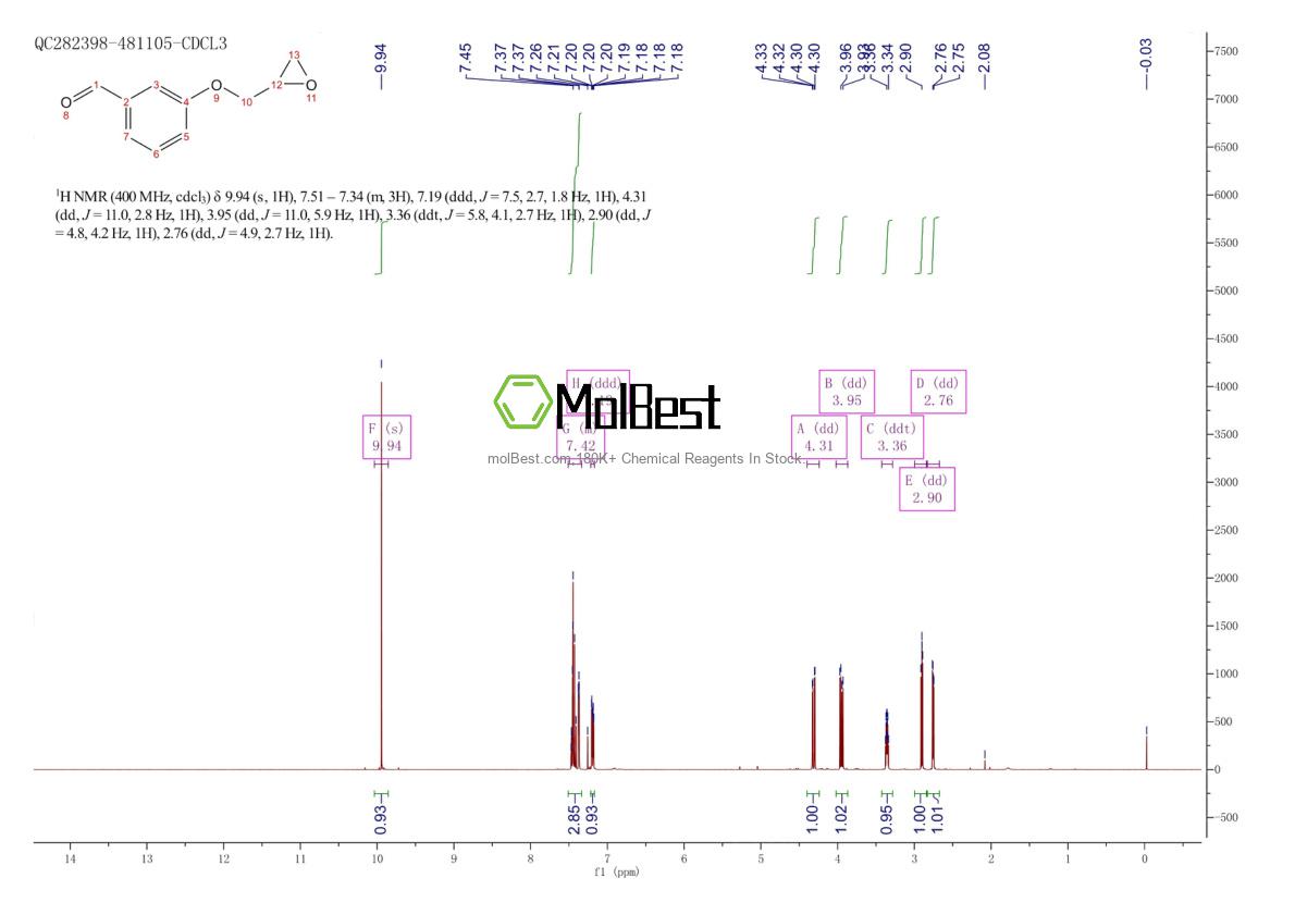 Physical sample testing spectrum (NMR) of 22590-64-3