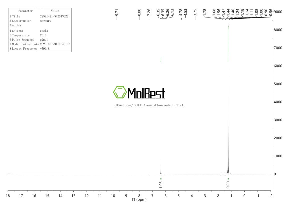 Physical sample testing spectrum (NMR) of 22591-21-5