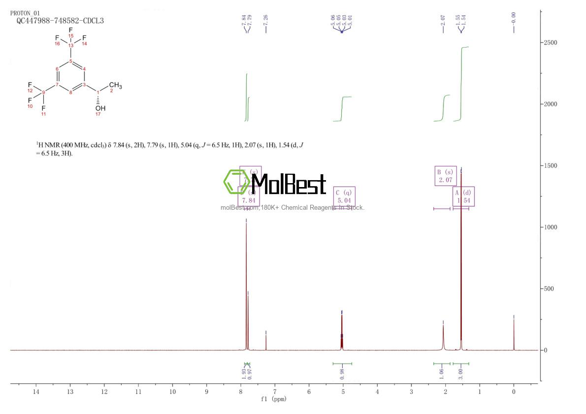 Physical sample testing spectrum (NMR) of 225920-05-8