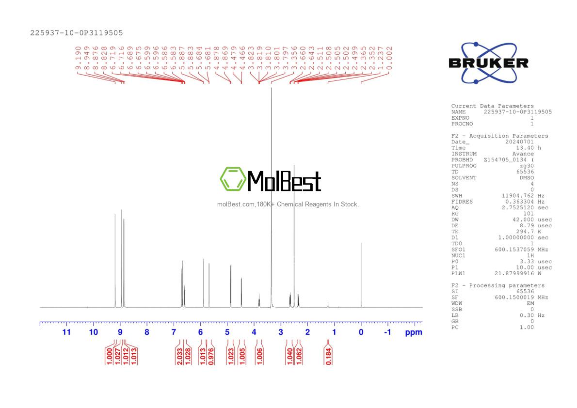 Physical sample testing spectrum (NMR) of 225937-10-0