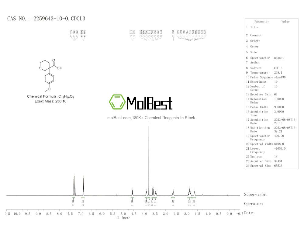Physical sample testing spectrum (NMR) of 2259643-10-0