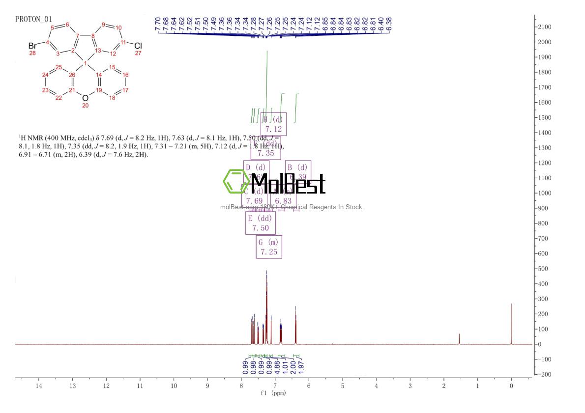 Physical sample testing spectrum (NMR) of 2259716-83-9