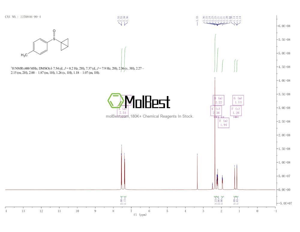 Physical sample testing spectrum (NMR) of 2259846-99-4