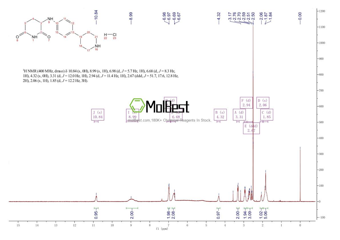 Physical sample testing spectrum (NMR) of 2259851-38-0