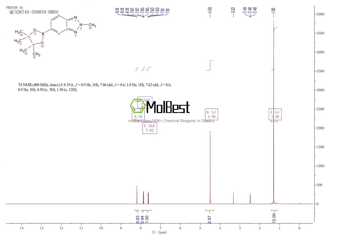Physical sample testing spectrum (NMR) of 2259877-38-6