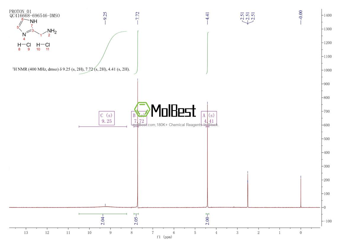 Physical sample testing spectrum (NMR) of 22600-77-7