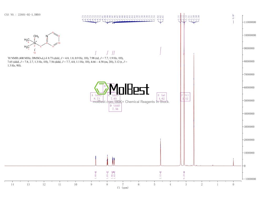 Phổ kiểm tra mẫu thực (NMR) của 22601-02-1