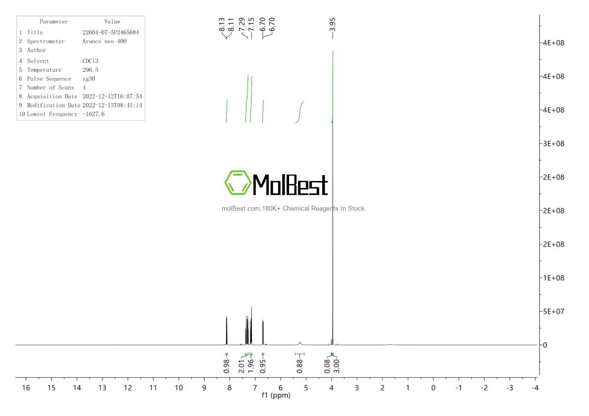 Phổ kiểm tra mẫu thực (NMR) của 22604-07-5