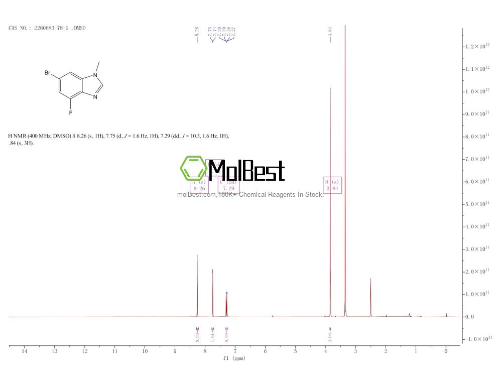 Phổ kiểm tra mẫu thực (NMR) của 2260683-78-9