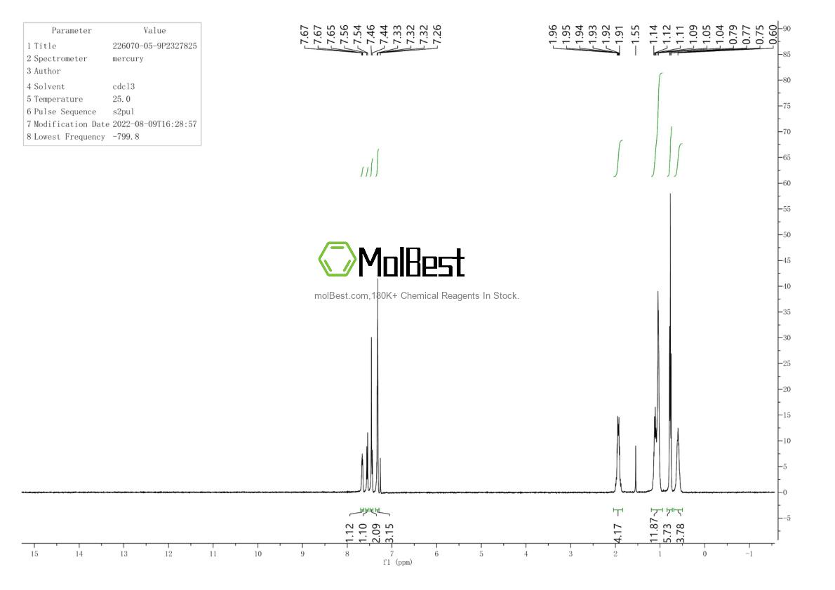 Phổ kiểm tra mẫu thực (NMR) của 226070-05-9