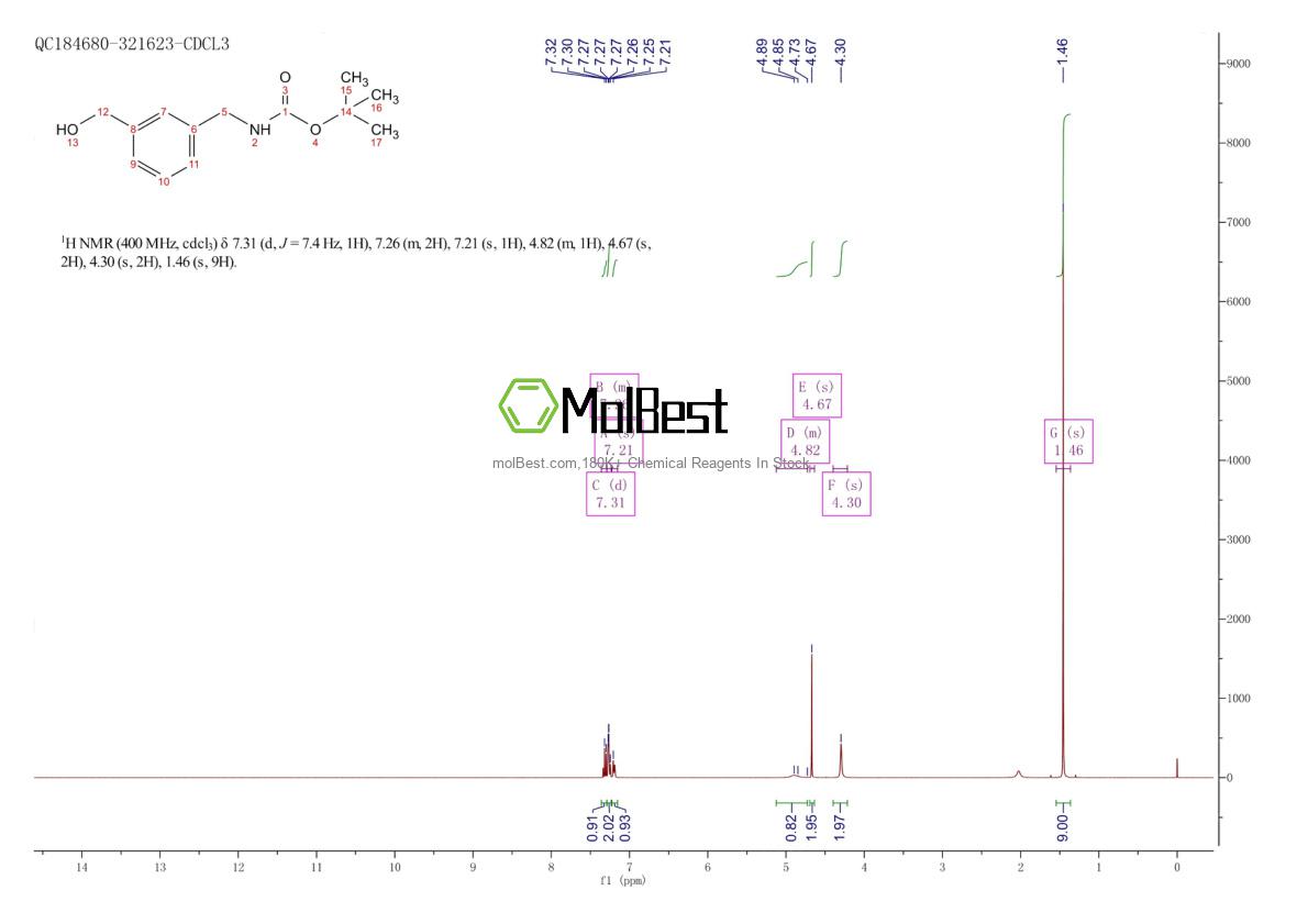 Phổ kiểm tra mẫu thực (NMR) của 226070-69-5