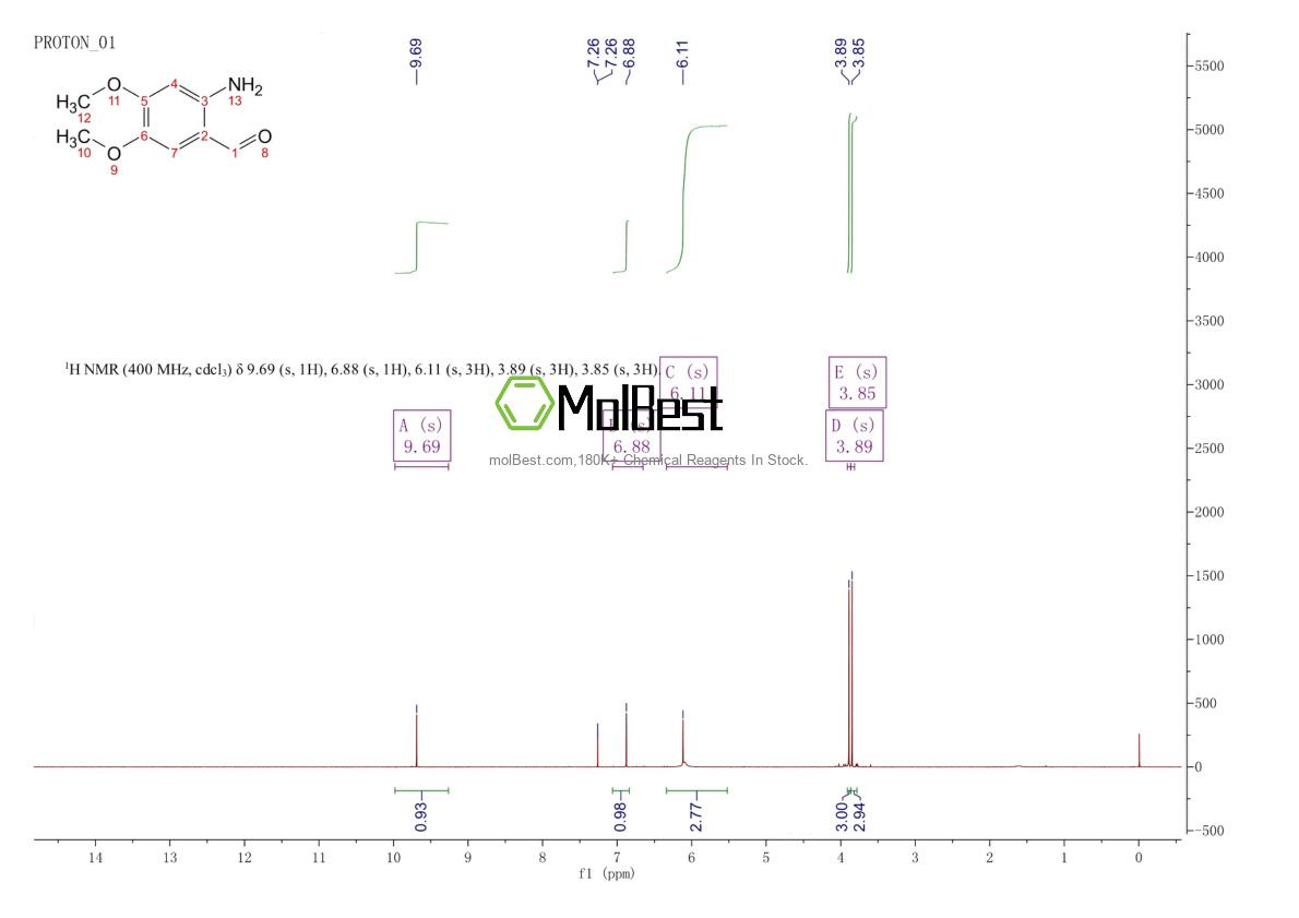 Physical sample testing spectrum (NMR) of 22608-87-3
