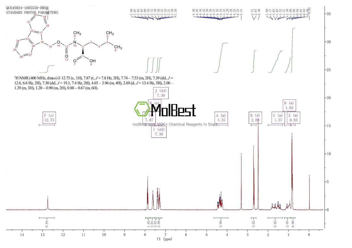 Phổ kiểm tra mẫu thực (NMR) của 2260800-15-3
