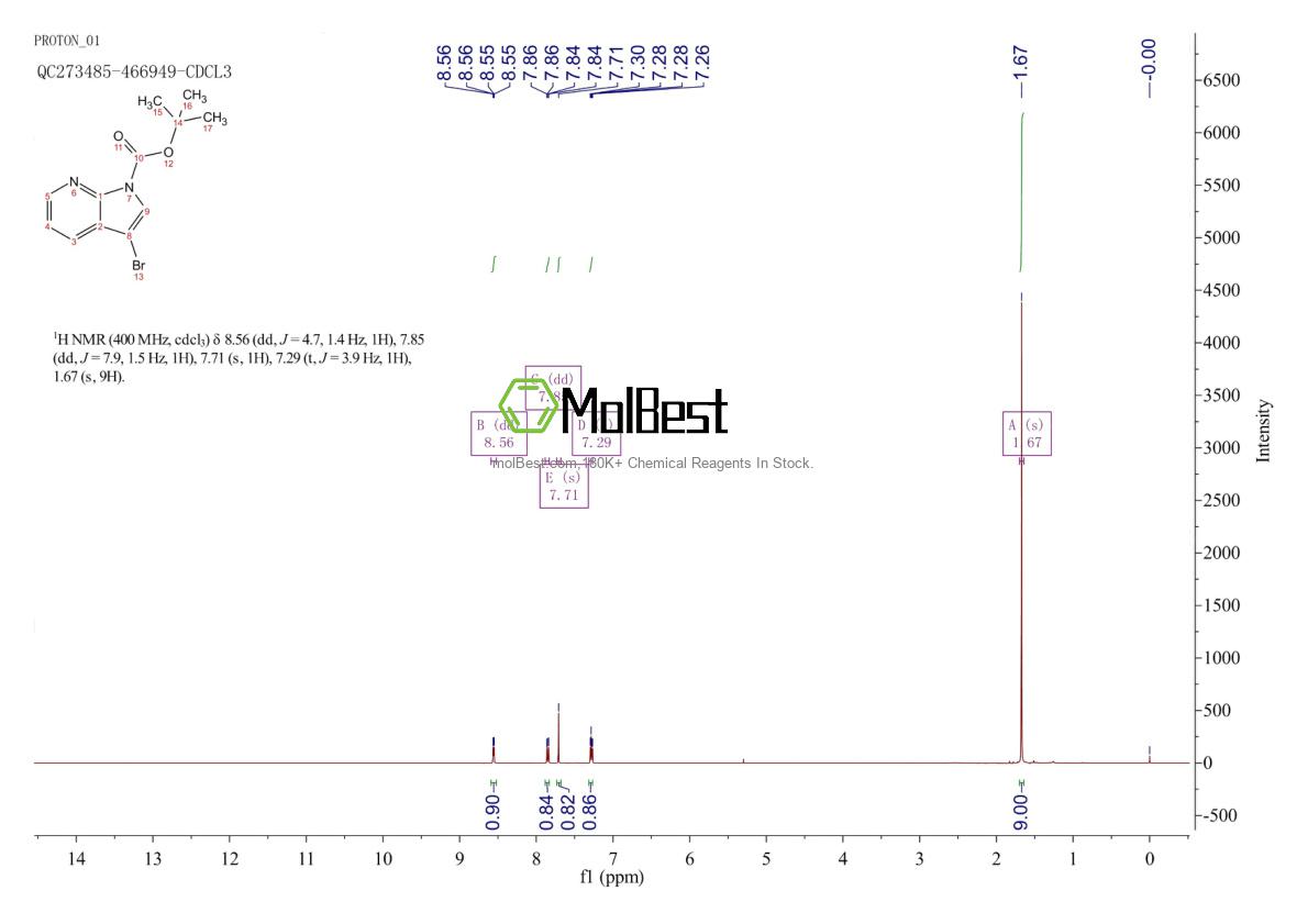 Physical sample testing spectrum (NMR) of 226085-17-2