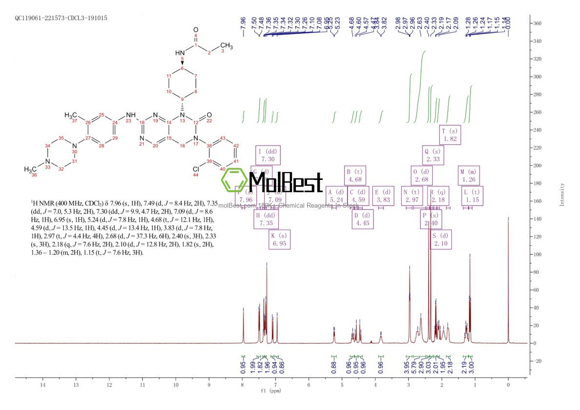 Phổ kiểm tra mẫu thực (NMR) của 2260886-64-2