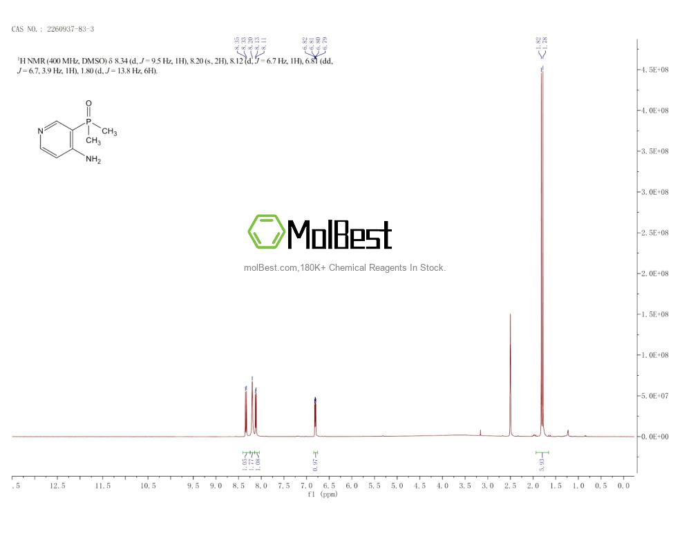 Physical sample testing spectrum (NMR) of 2260937-83-3