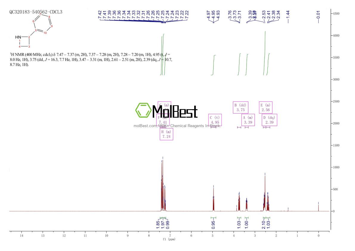 Physical sample testing spectrum (NMR) of 22610-18-0