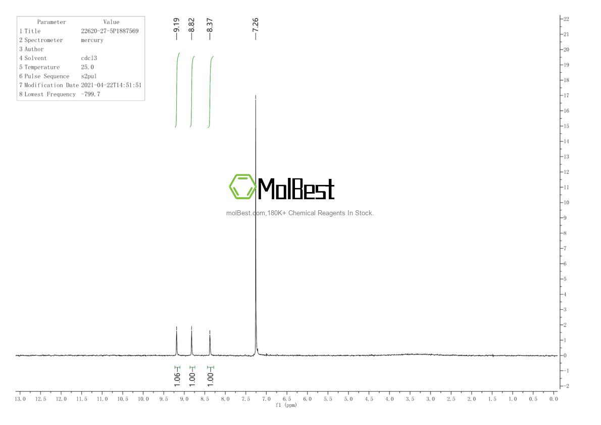 Physical sample testing spectrum (NMR) of 22620-27-5