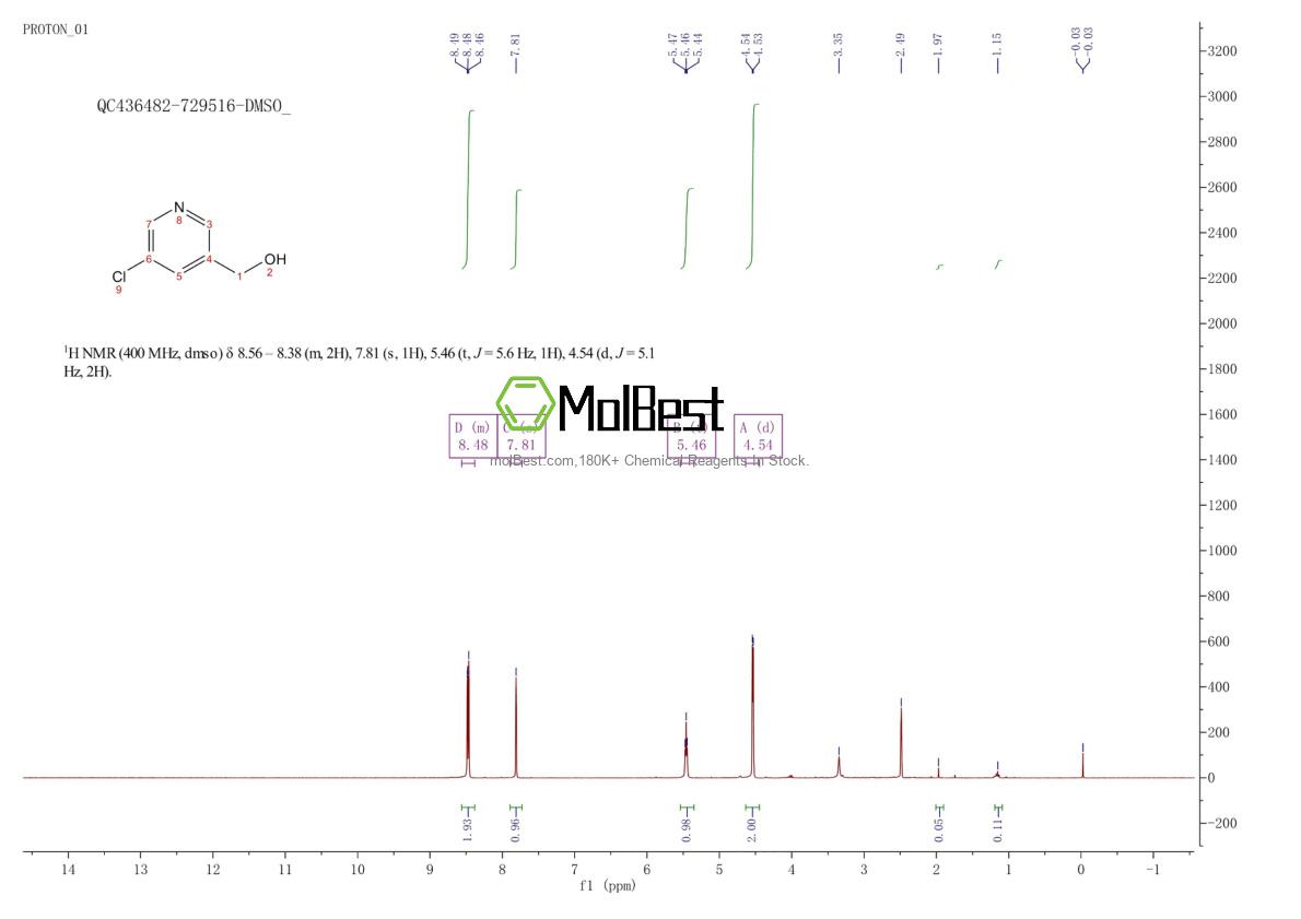 Espectro de prueba de muestra física (RMN) de 22620-34-4