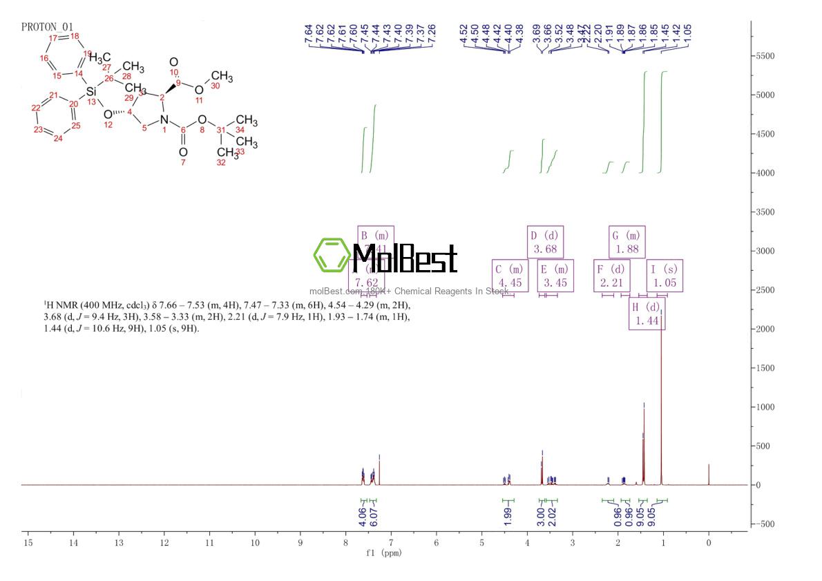 Spektrum pengujian sampel fisik (NMR) 226225-42-9