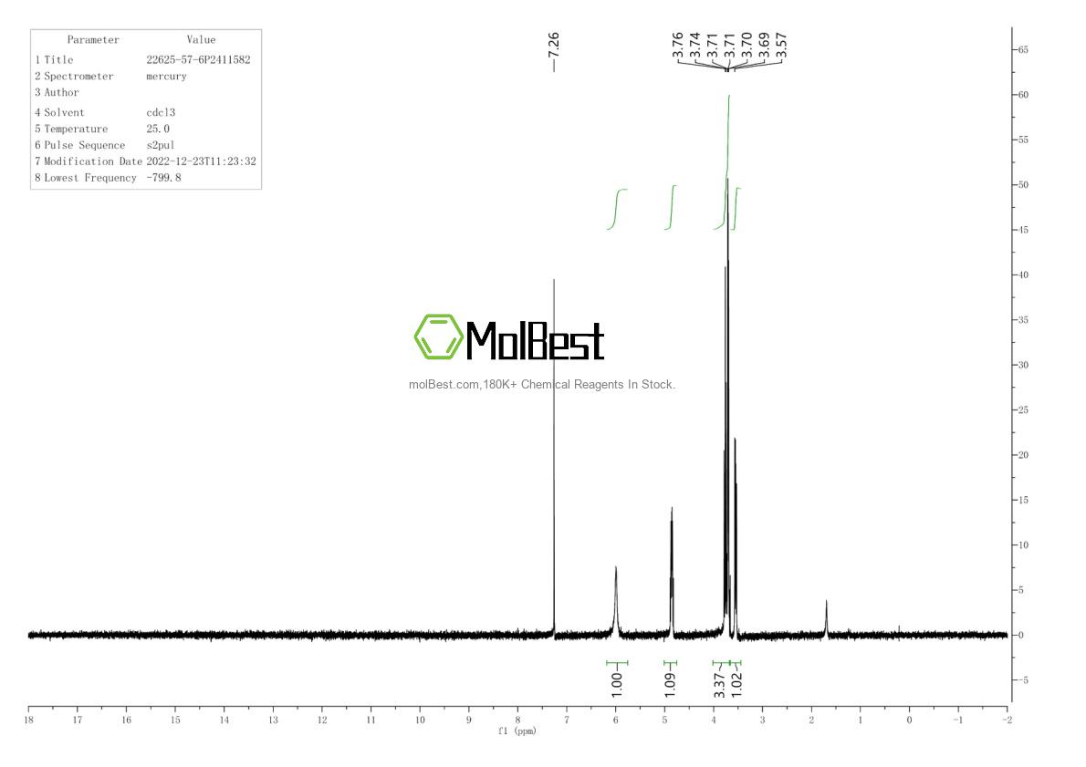 Physical sample testing spectrum (NMR) of 22625-57-6