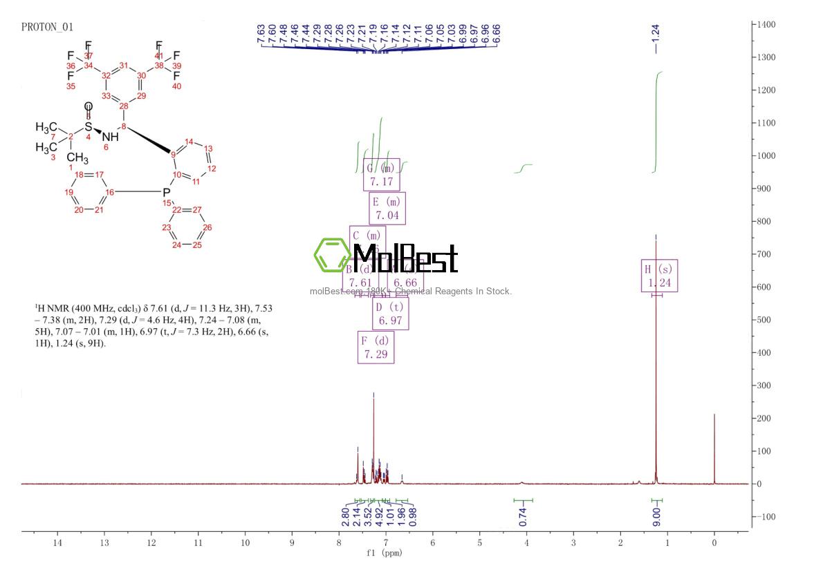 Physical sample testing spectrum (NMR) of 2262535-73-7