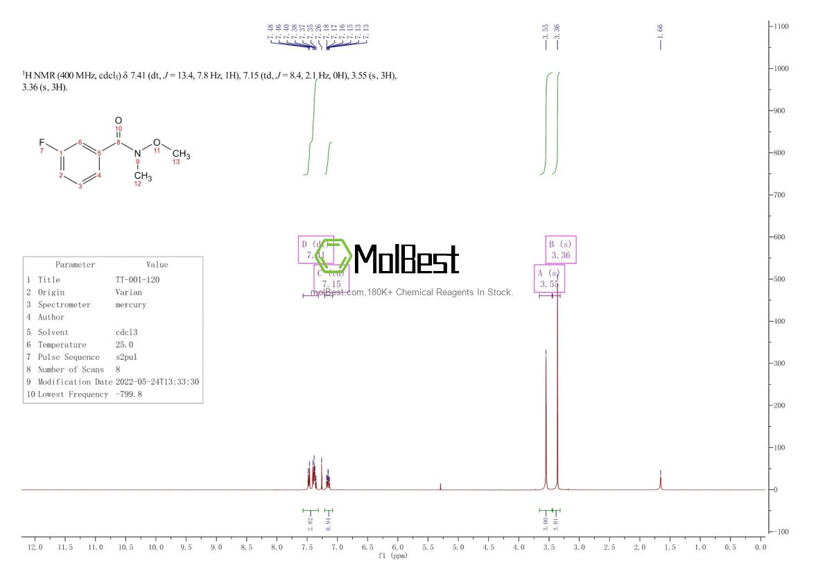 Physical sample testing spectrum (NMR) of 226260-01-1