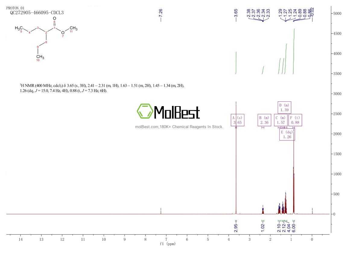 Spektrum pengujian sampel fisik (NMR) 22632-59-3
